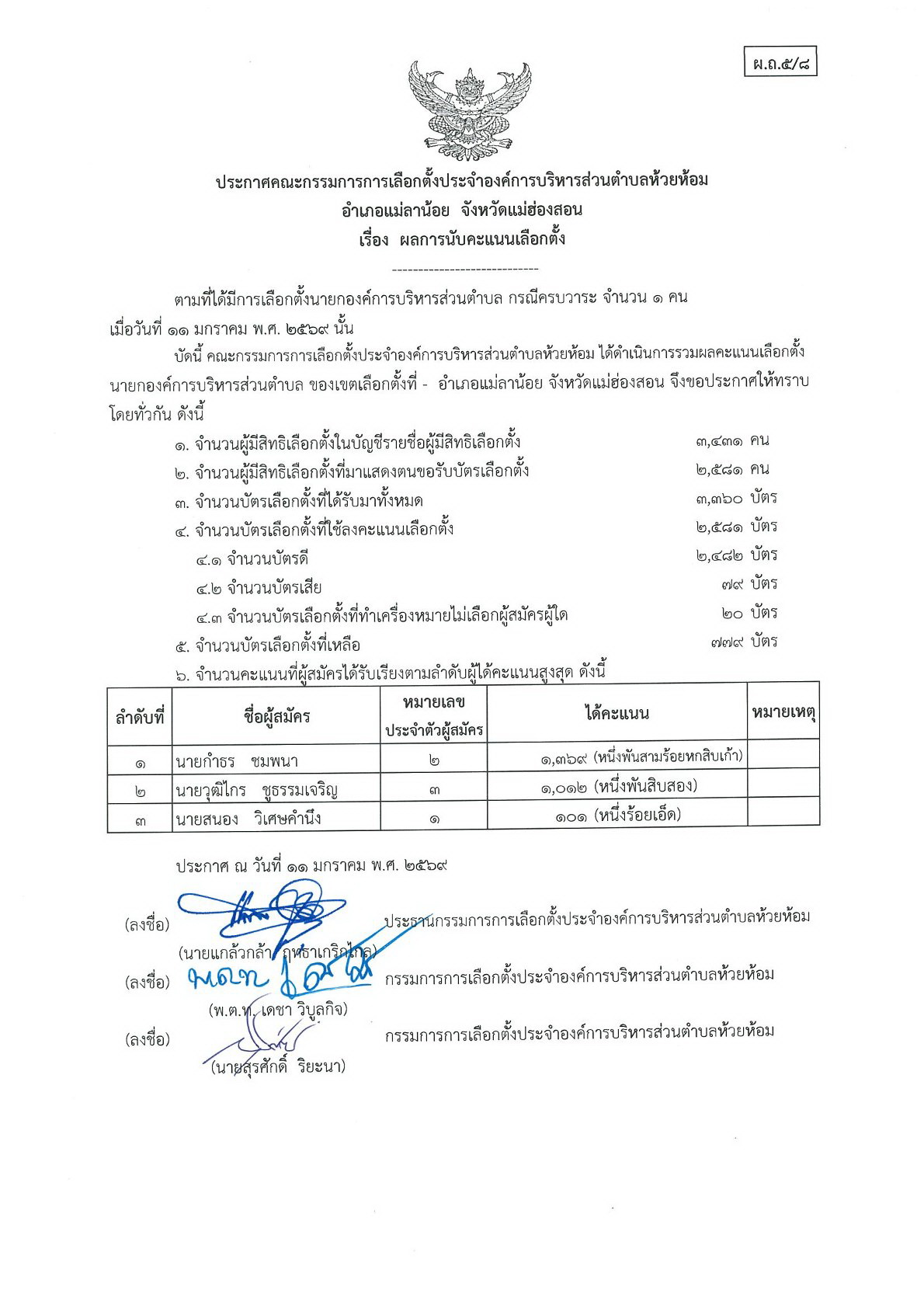 แจ้งผลการนับคะแนนการเลือกตั้งสมาชิกสภาและนายกองค์การบริหารส่วนตำบลห้วยห้อม  อย่างไม่เป็นทางการ (ในวันเลือกตั้ง ที่ 11  มกราคม  2569